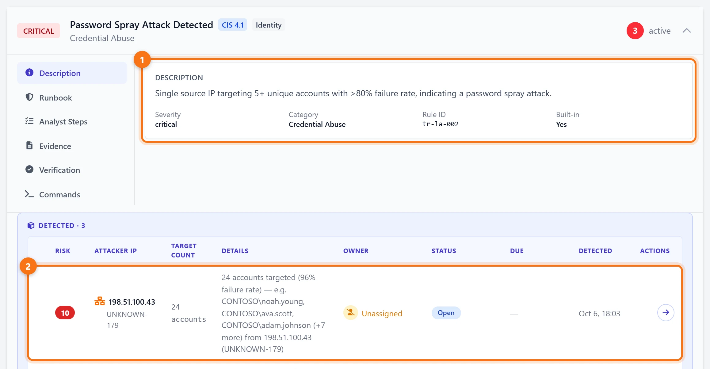 Password Spray Attack Detected, expanded: one source IP targeting five or more accounts with over 80% failures; today's detection from 198.51.100.43 targeted 24 accounts with a 96% failure rate