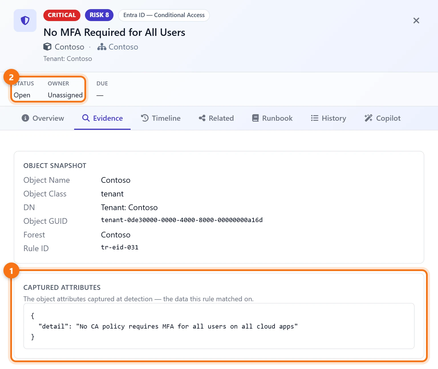 The No MFA Required for All Users finding for the Contoso tenant, critical, open and unassigned, with the captured detail: No CA policy requires MFA for all users on all cloud apps