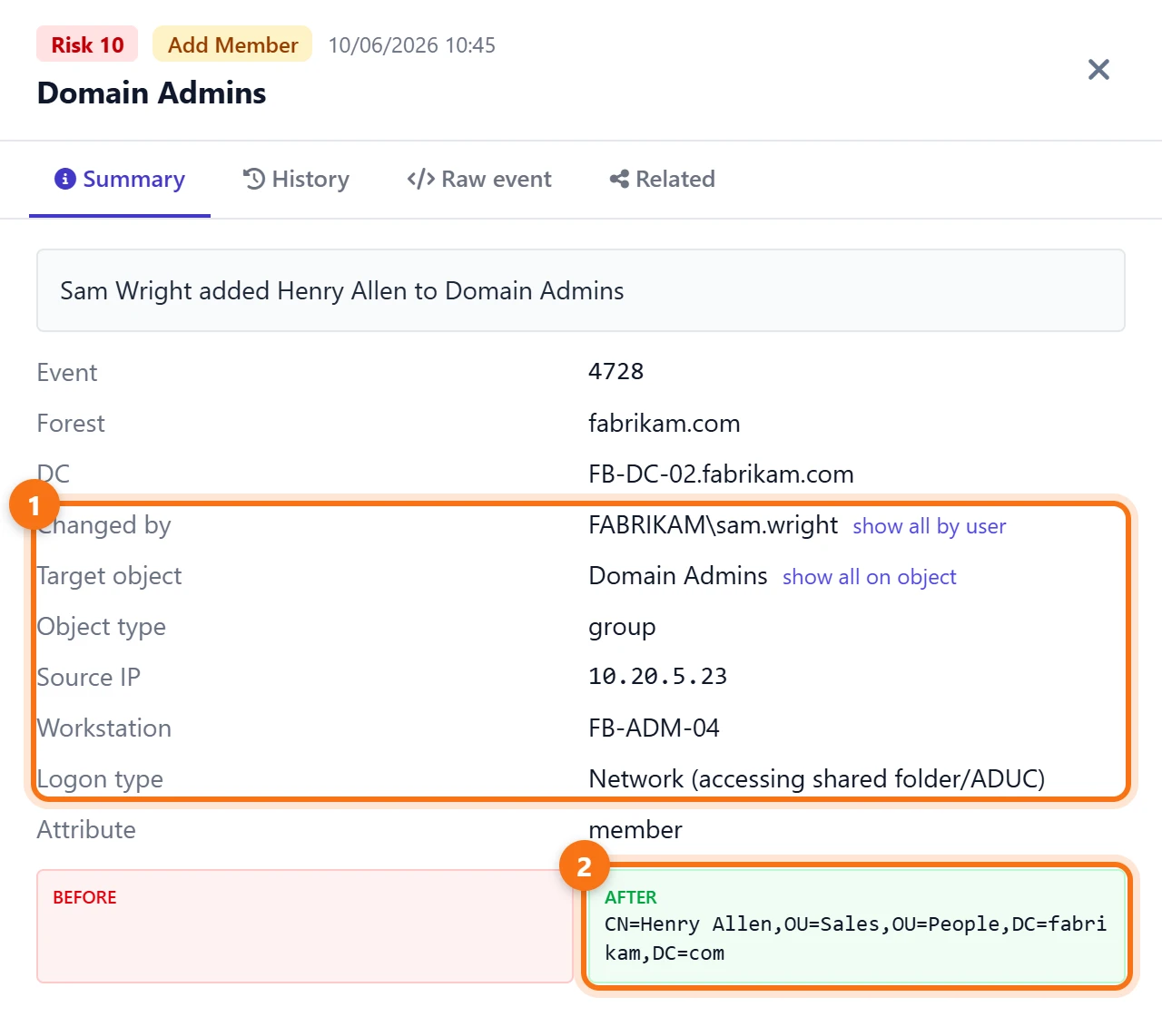 The audit event detail: event 4728 on FB-DC-02.fabrikam.com, changed by FABRIKAM\sam.wright from 10.20.5.23 on workstation FB-ADM-04, adding CN=Henry Allen to Domain Admins