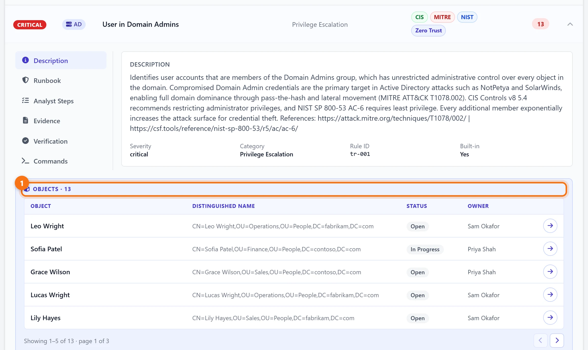 The User in Domain Admins rule expanded: a description mapped to MITRE ATT&CK, CIS and NIST, and a table of 13 flagged accounts with status and owner