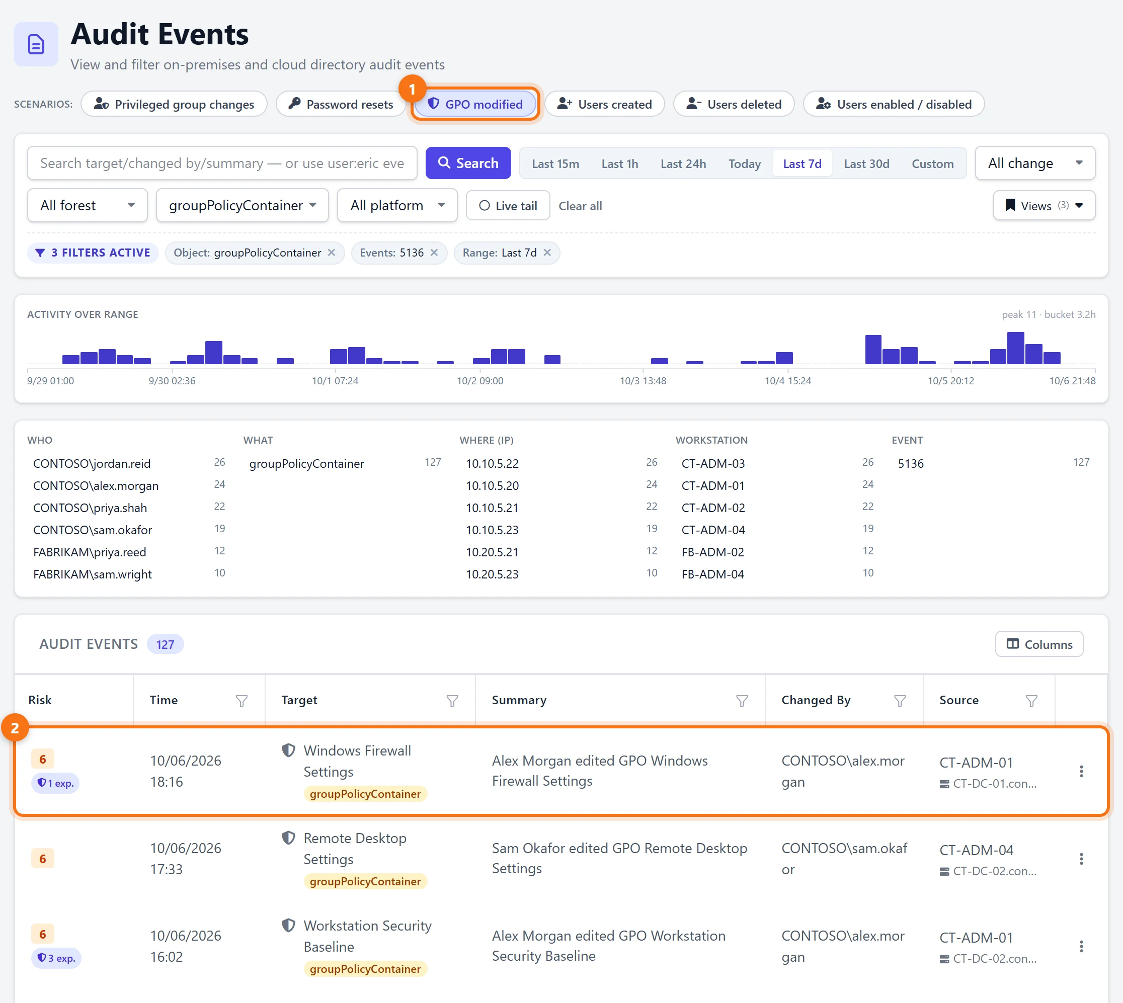 Audit Events with the GPO modified scenario selected: over a hundred Group Policy changes in the last 7 days, each with the GPO's name, who changed it, the workstation and the domain controller
