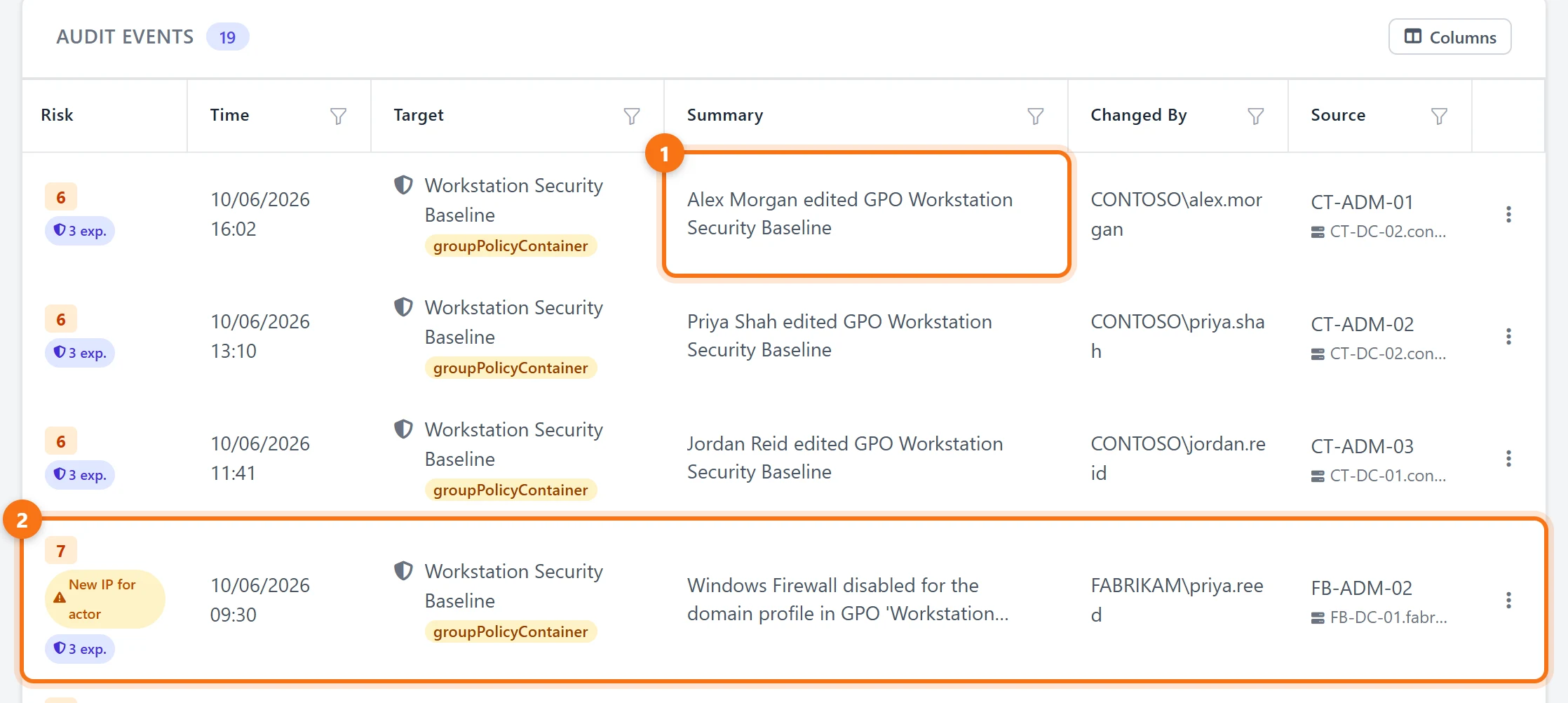 Audit Events searched for Workstation Security Baseline: routine edited GPO changes, and one at 09:30 saying Windows Firewall was disabled for the domain profile, made by FABRIKAM\priya.reed from FB-ADM-02