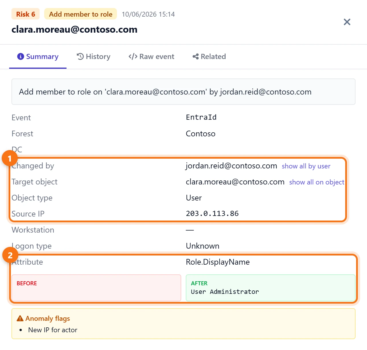 The role assignment detail: changed by jordan.reid@contoso.com from 203.0.113.86 on clara.moreau@contoso.com, Role.DisplayName empty before and User Administrator after, flagged New IP for actor