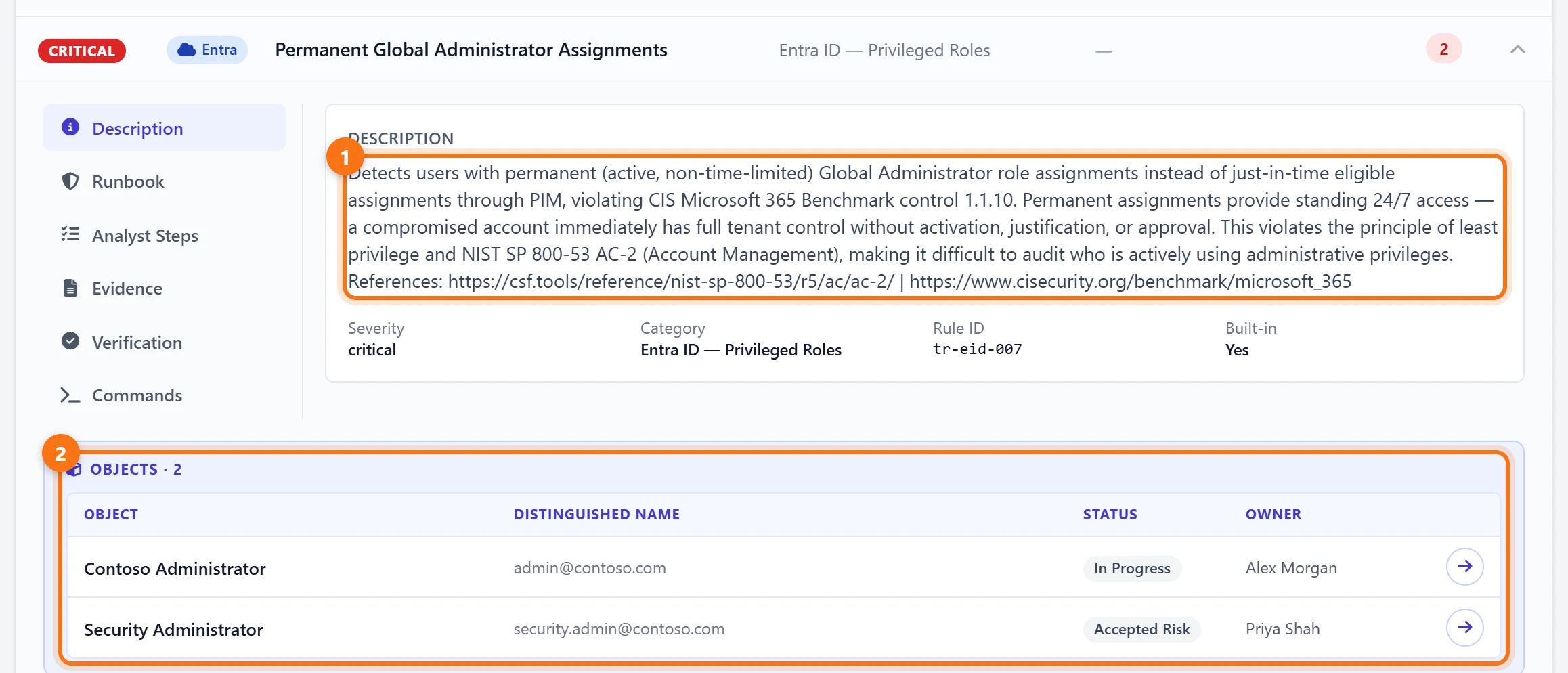 The Permanent Global Administrator Assignments rule expanded: two accounts with a permanent Global Administrator assignment, one in progress with Alex Morgan and one accepted as a risk by Priya Shah