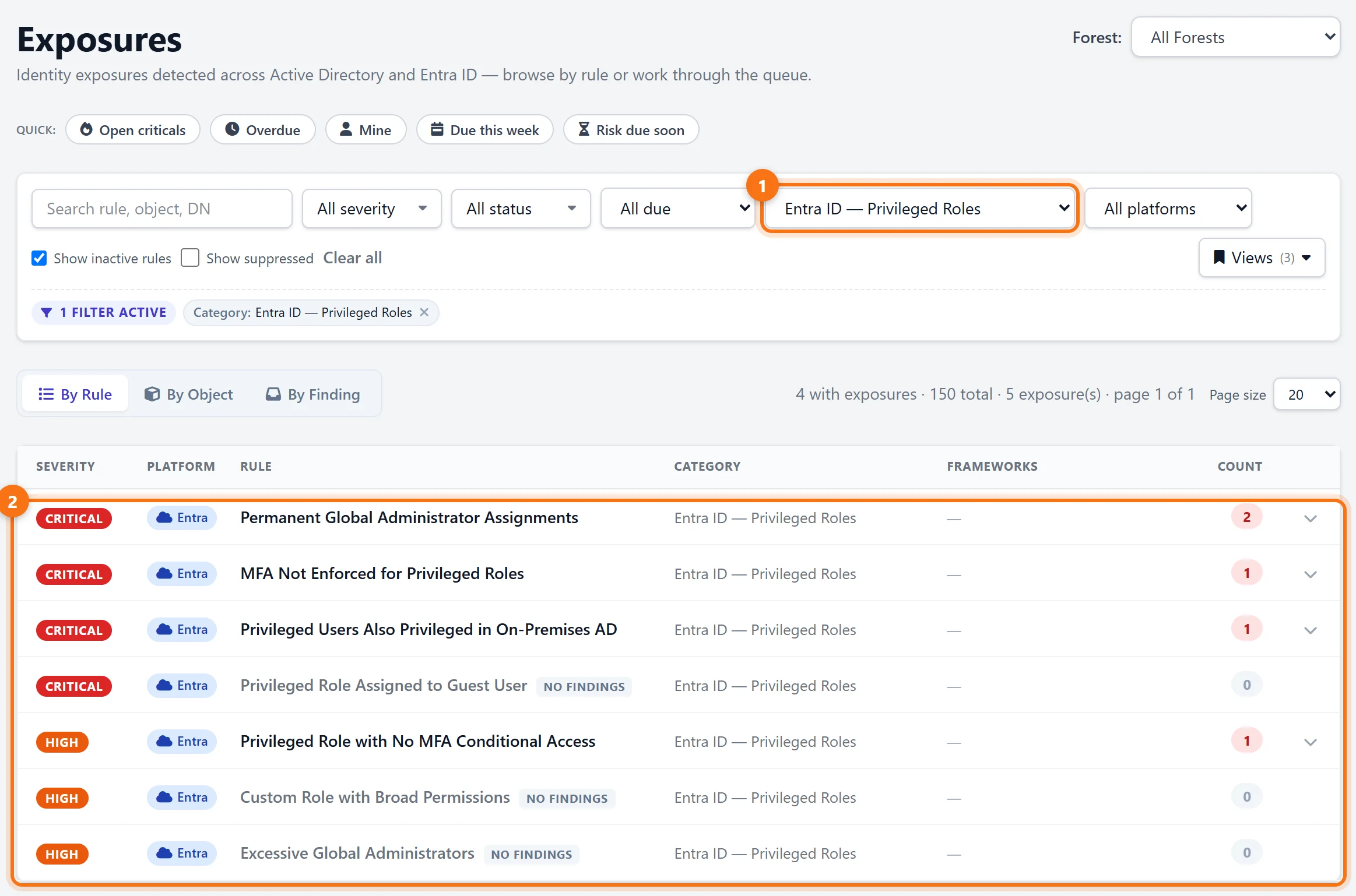 Exposures filtered to Entra ID — Privileged Roles: permanent Global Administrators, MFA not enforced for privileged roles, admins also privileged in on-premises AD, a privileged role without MFA Conditional Access, and checks with no findings